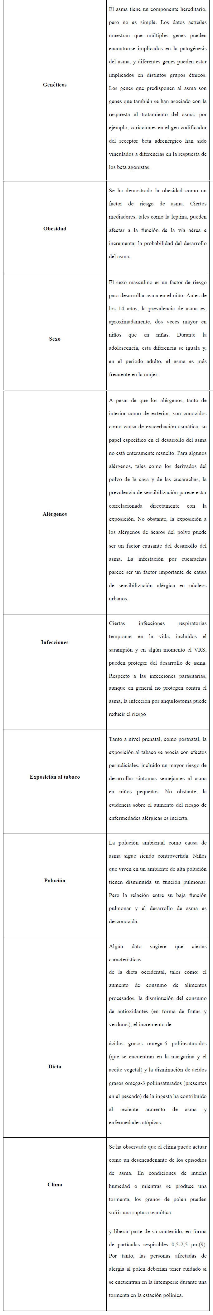 Vista De Fisiopatologia De Los Problemas Respiratorios En Pacientes Asmaticos Recimundo