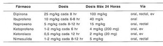 Significado de postoperatorio «Definición, inmediato, mediato y tardío»