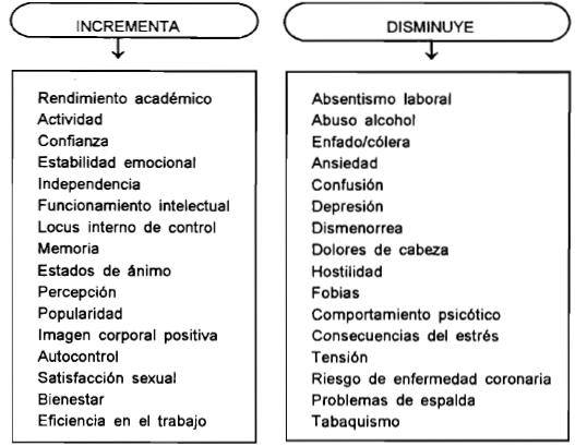 Implicación de la columna cervical en el dolor de hombro 